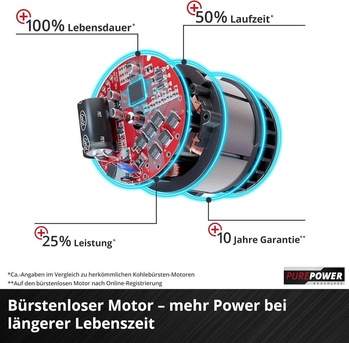 Einhell Akku-Rasenmäher GE-CM 18/30 Li-Solo