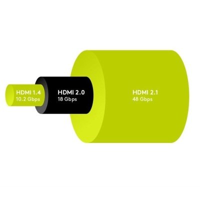 Ultra High-Speed 2.1 HDMI™ Kabel mit Ethernet 0,5 m