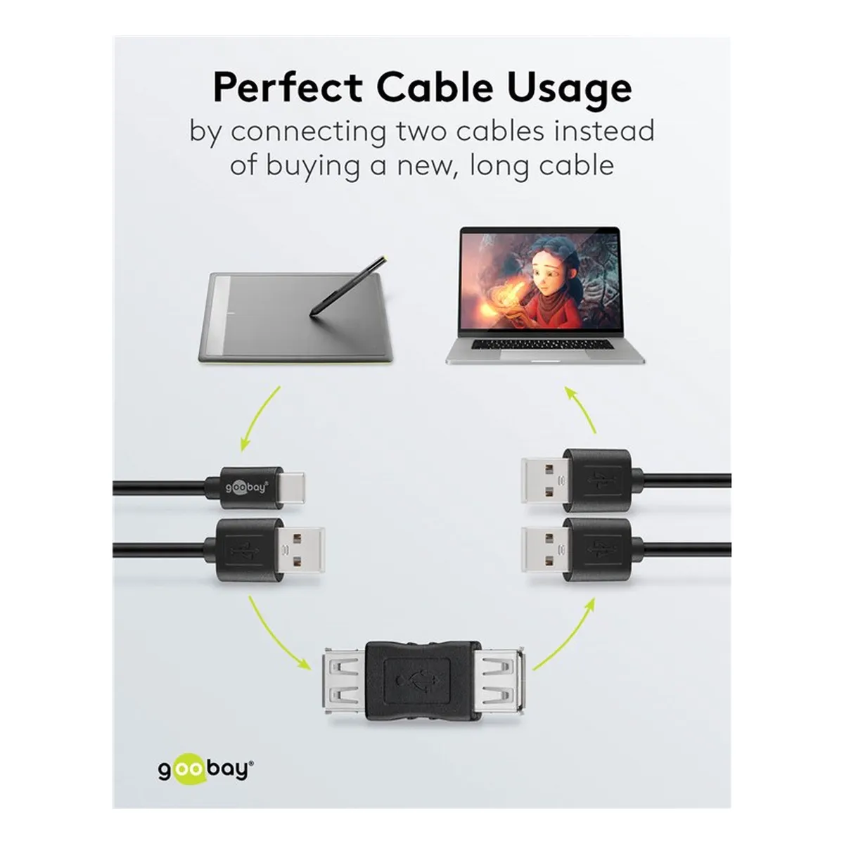 Goobay USB Adapter (AF/AF)