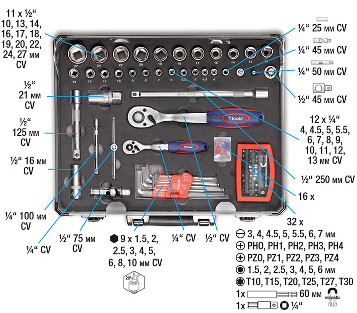 kwb Werkzeugkoffer, 129tlg