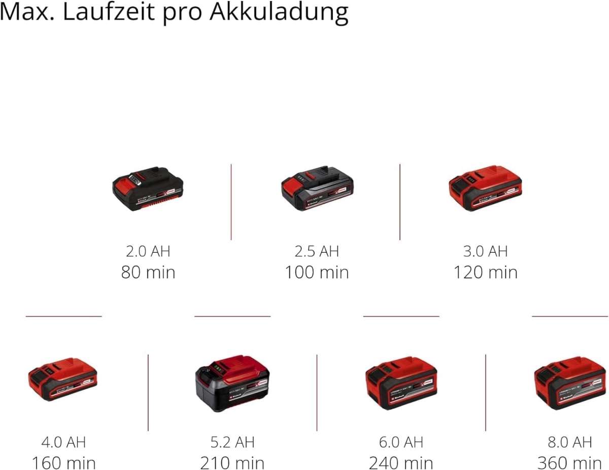 Einhell Akku-Heckenschere GC-CH 1855/1 Li-Solo