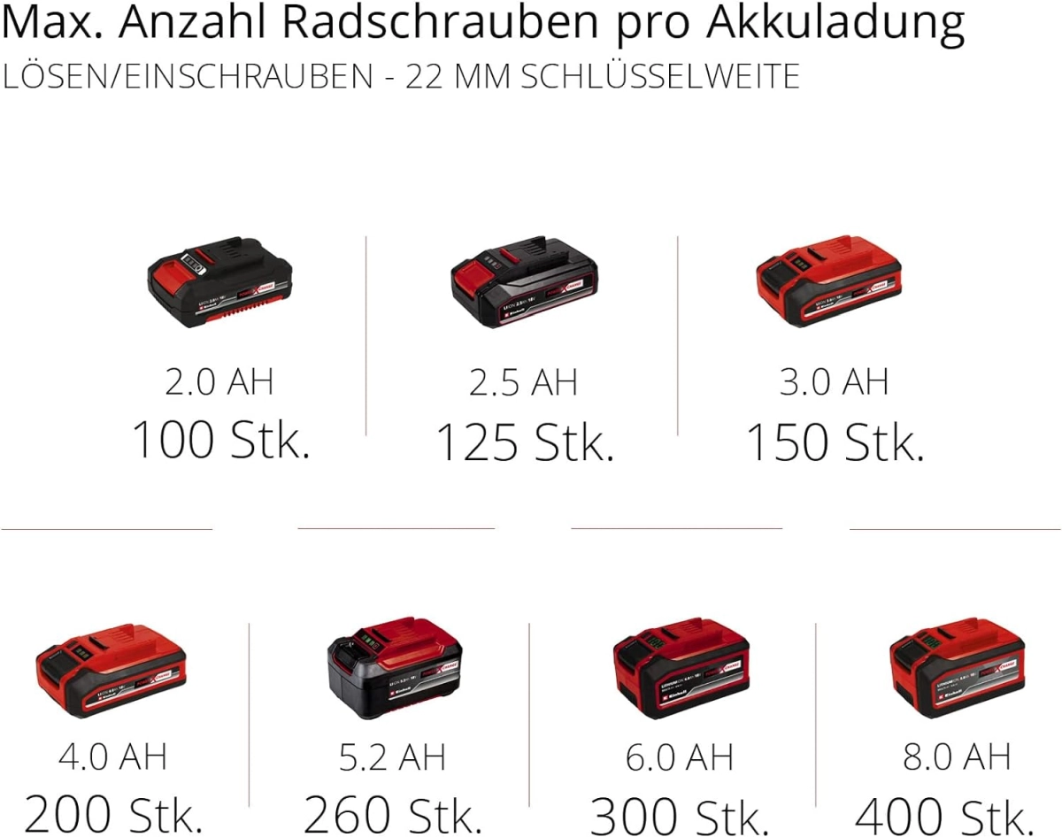 Einhell Akku-Schlagschrauber TP-CW 18 Li Brushless-Solo