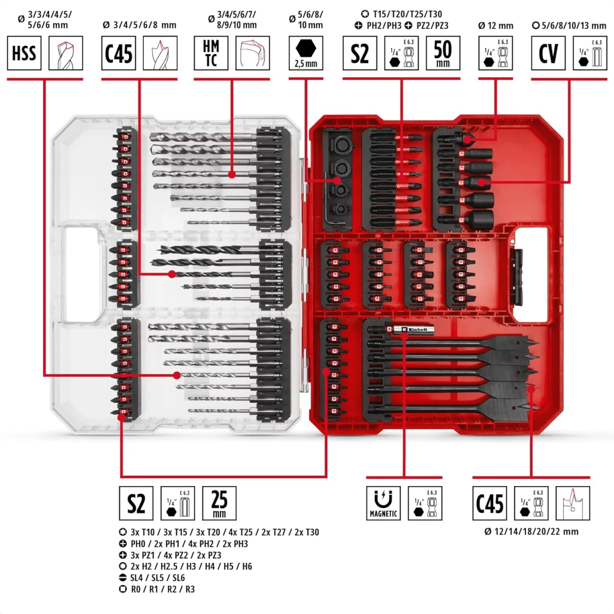 Einhell Bit & Bohrer-Set, 95tlg