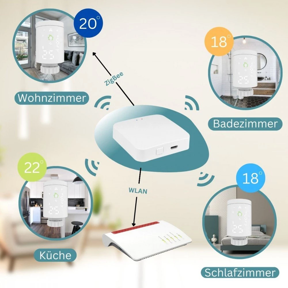 FontaHome WLAN Smart Home Thermostat Heizkörper LED-Display weiß
