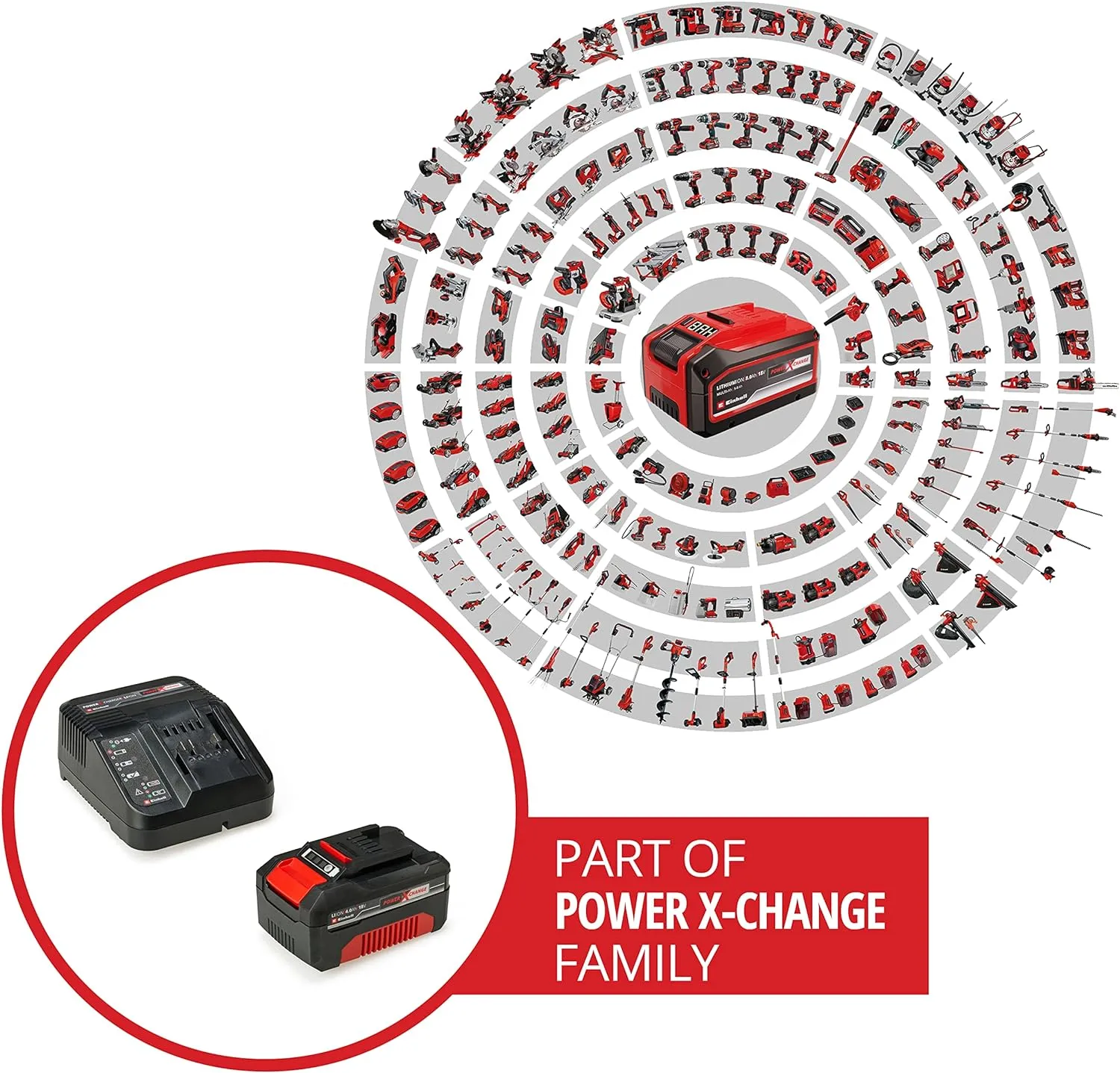 Einhell 18V 4,0Ah PXC Starter Kit PXC-Starter-Kit